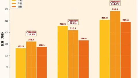 耗资237亿英镑，英国地下通道竣工中国刷新世界桥梁纪录